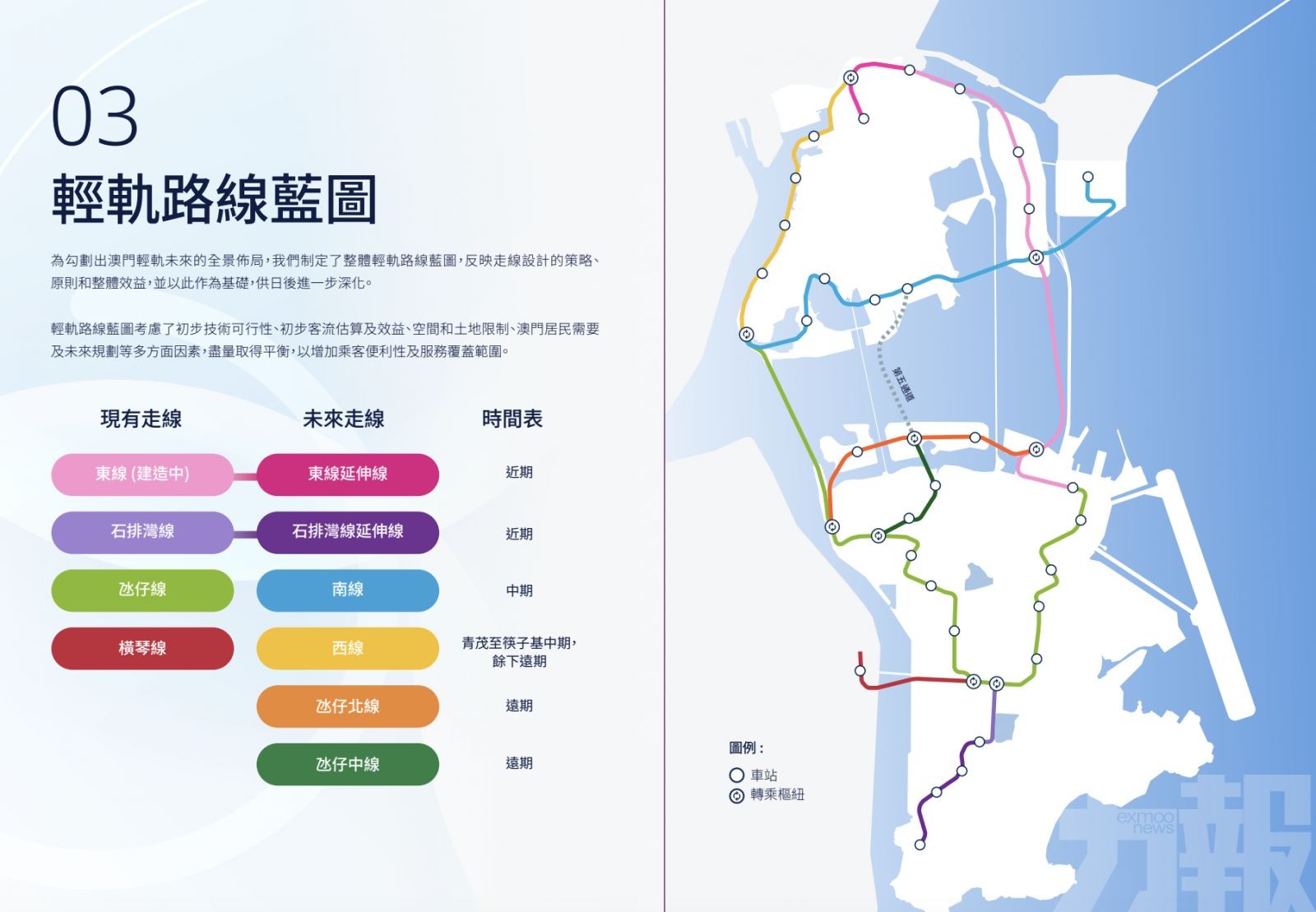 即日起至2月28日收集意見